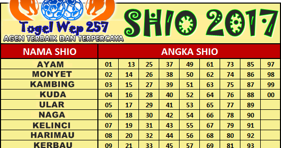 Sio Togel 2017 Nasi