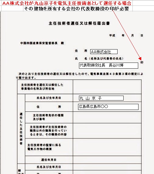 電気主任技術者の仕事実務 電気主任技術者になるとは