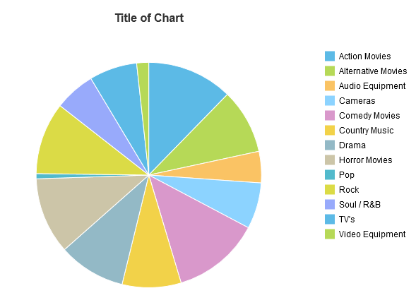 Sapui5 Pie Chart Example