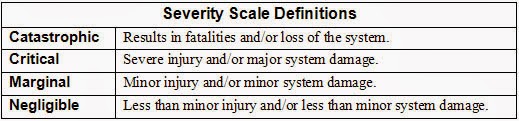 UAS Human Factors and more: An exercise in UAS ORM