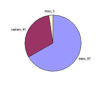 nuori likainen teini porno