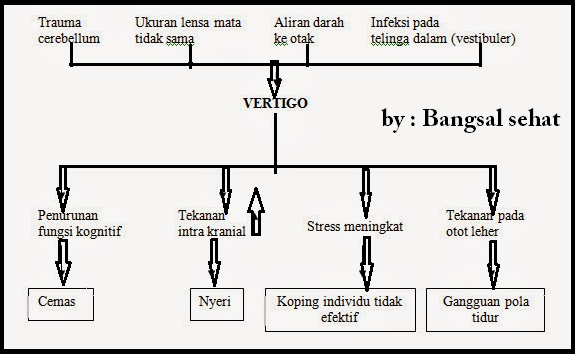Makalah Vertigo Lengkap Contoh Makalah