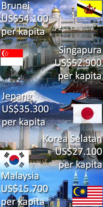 Just for Share by enysuryo: 5 Richest Country In Asia in 2011