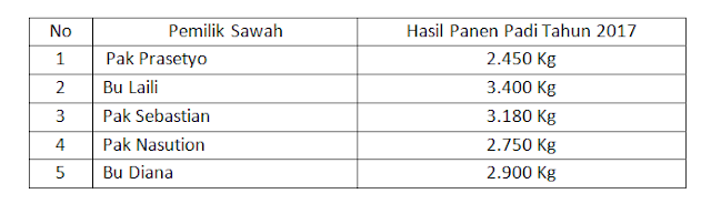 Soal K13 Kelas 3 SD Tema 1 Subtema 1 Ciri-Ciri makhluk Hidup Dan Kunci Jawaban Soal K13 Kelas 3 SD Tema 1 Subtema 1 Ciri-Ciri makhluk Hidup Dan Kunci Jawaban