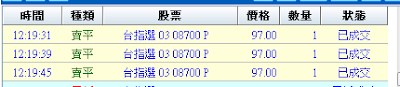 選擇權投資