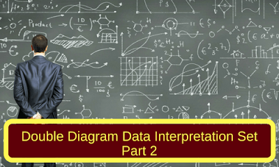 data interpretation