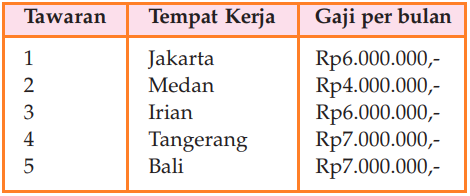 Contoh Biaya Peluang Dan Bagaimana Cara Menghitung Biaya Peluang Ilmuwiki