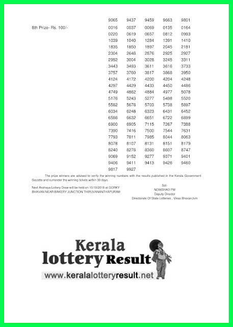 KeralaLotteryResult.net , kerala lottery result 26.9.2018 akshaya AK 363 26 september 2018 result , kerala lottery kl result , yesterday lottery results , lotteries results , keralalotteries , kerala lottery , keralalotteryresult , kerala lottery result , kerala lottery result live , kerala lottery today , kerala lottery result today , kerala lottery results today , today kerala lottery result , 26 09 2018, kerala lottery result 26-09-2018 , akshaya lottery results , kerala lottery result today akshaya , akshaya lottery result , kerala lottery result akshaya today , kerala lottery akshaya today result , akshaya kerala lottery result , akshaya lottery AK 363 results 26-9-2018 , akshaya lottery AK 363 , live akshaya lottery AK-363 , akshaya lottery , 26/8/2018 kerala lottery today result akshaya , 26/09/2018 akshaya lottery AK-363 , today akshaya lottery result , akshaya lottery today result , akshaya lottery results today , today kerala lottery result akshaya , kerala lottery results today akshaya , akshaya lottery today , today lottery result akshaya , akshaya lottery result today , kerala lottery bumper result , kerala lottery result yesterday , kerala online lottery results , kerala lottery draw kerala lottery results , kerala state lottery today , kerala lottare , lottery today , kerala lottery today draw result,