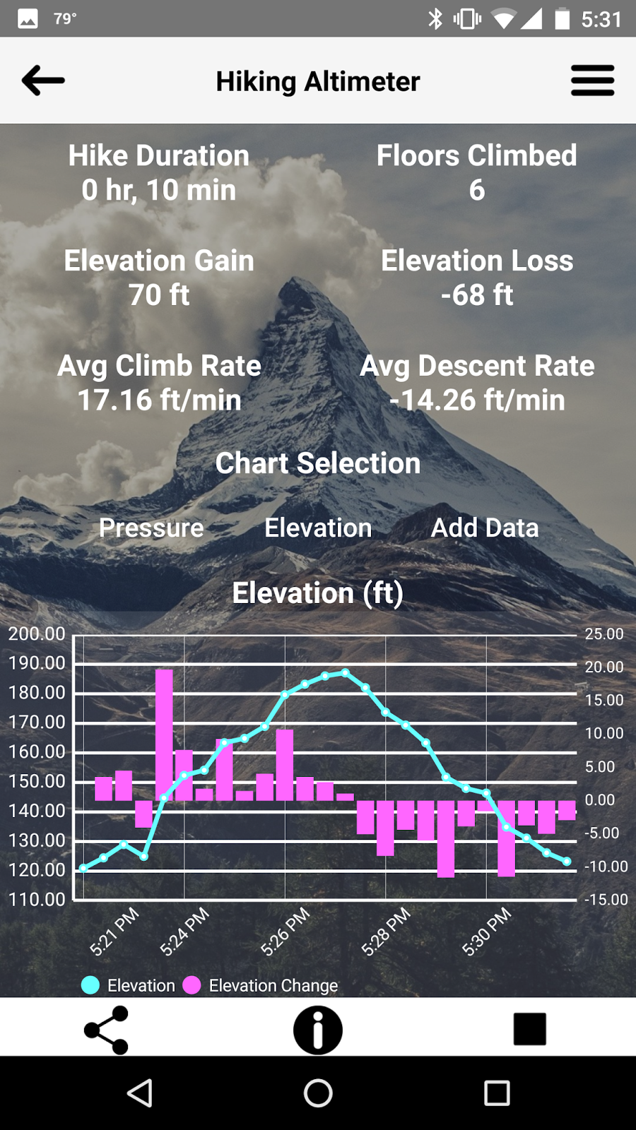 Cliff Mass Weather Blog Innovative New Weather App Observes Pressure