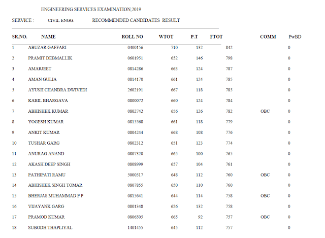 ESE Score Card Released
