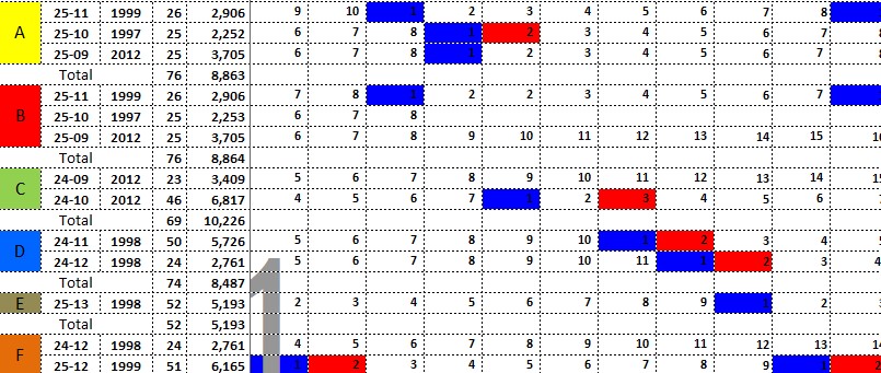 Cara mencari data yang sama pada kolom excel