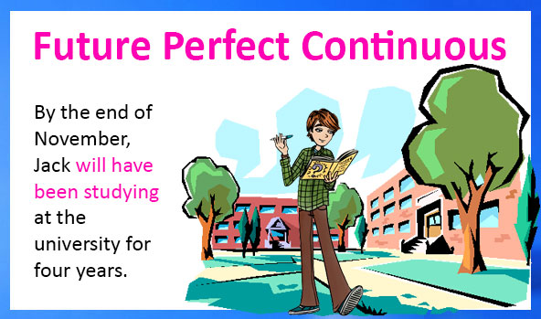 English Grammar Future Perfect Continuous