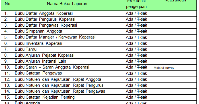 Contoh Laporan Tahunan Dinas Koperasi / Lampiran Laporan Tahunan 2016