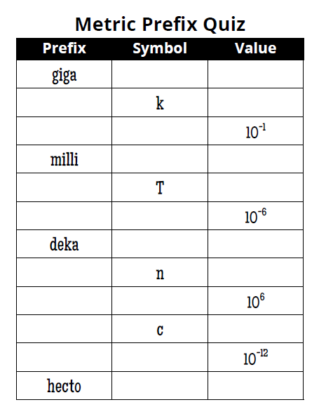 Math = Love: Metric Prefix Flashcards and Quiz