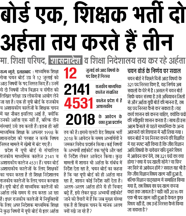 Madhyamik Shiksha Seva Chayan Board News Madhyamik Shiksha Seva Chayan Board News