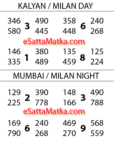Today Kalyan Mumbai Milan Satta Matka Astro Prediction (22-June-2015)