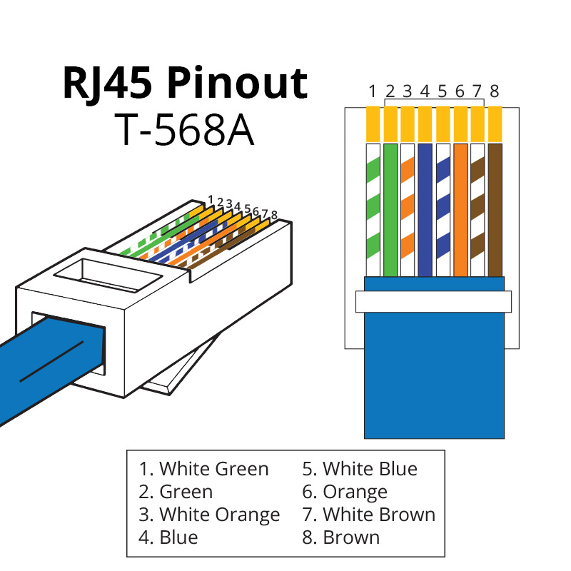 Rj45 Pinout  U0026 Wiring Diagrams For Networking