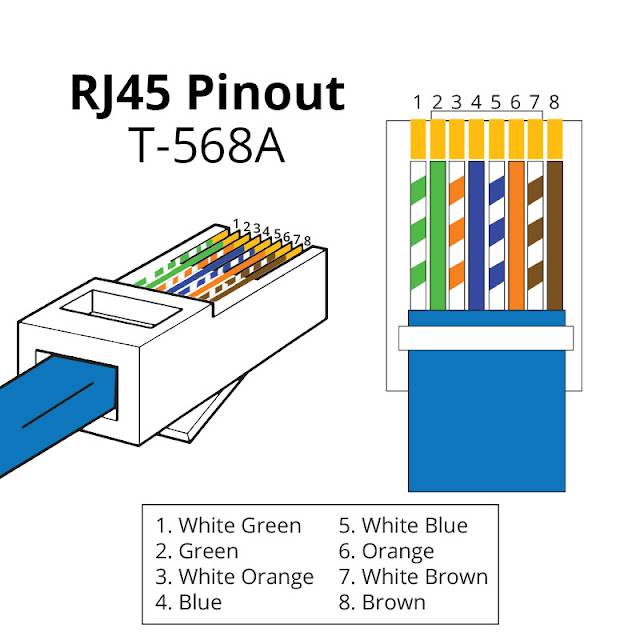 RJ45 Pinout & Wiring Diagrams for Networking | BD-Fix