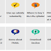 Gas Subsidy चेक कैसे करें (Indane, HP, Bharat) Online
