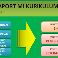 35+ Aplikasi Analisis Butir Soal Kurikulum 2013 Smp 2021 2022 2023 Background