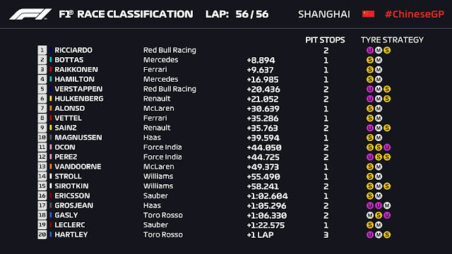 2018 Chinese Grand Prix results Chinese Grand Prix results