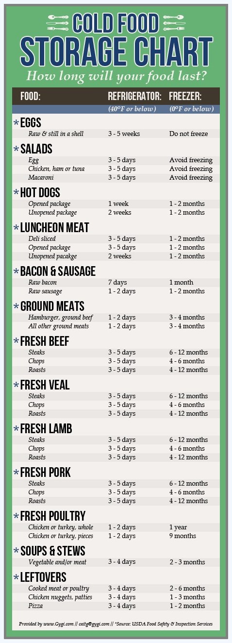 Cold Food Storage Chart | Health Tips In Pics