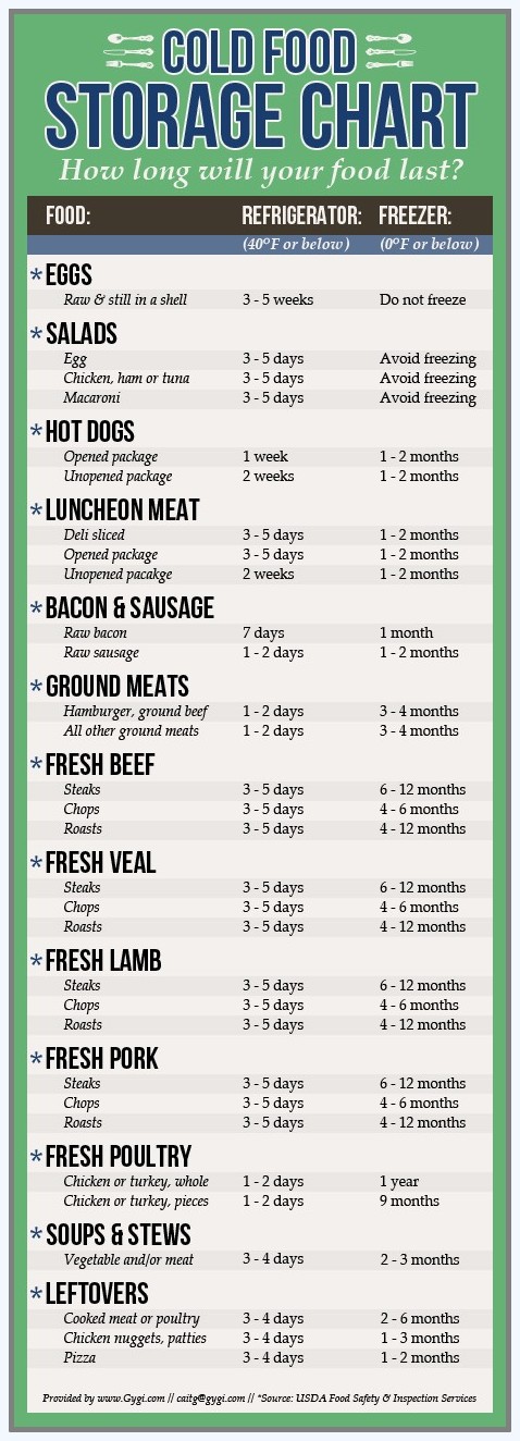 Cold Food Storage Chart