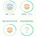 Pokemon Go Update: Players will be rewarded for collecting medals