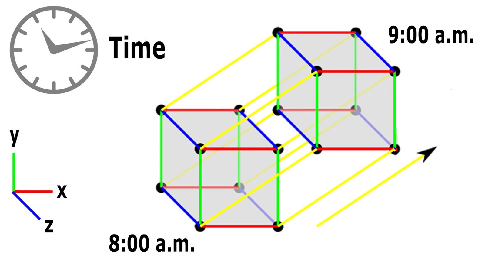 the-fourth-dimension