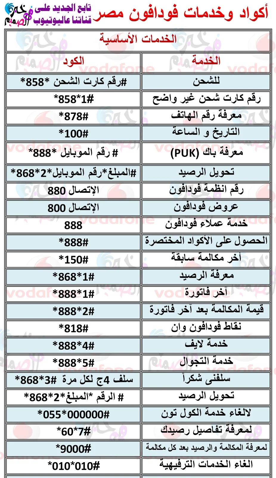 باقات انترنت وباقات مكالمات فودافون مصر وأكواد كافة خدمات واشتراكات  فودافون