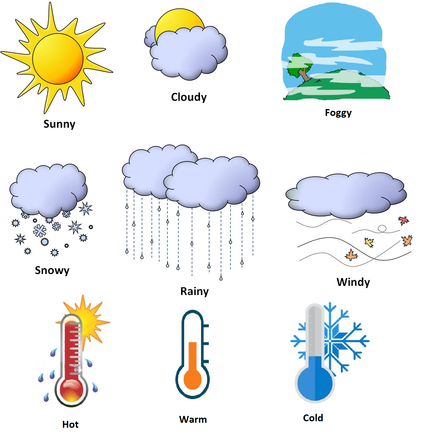 It s windy it s cold. Weather карточки. Карточки weather для детей. Weather для детей на английском. Погодные явления по английскому языку.