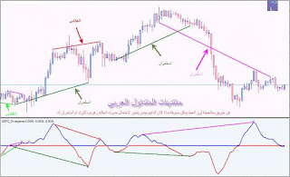 مـؤشر جميل للدايفرجنس SEFC Divergence versi  SEFC%2BDivergence%2Bversi