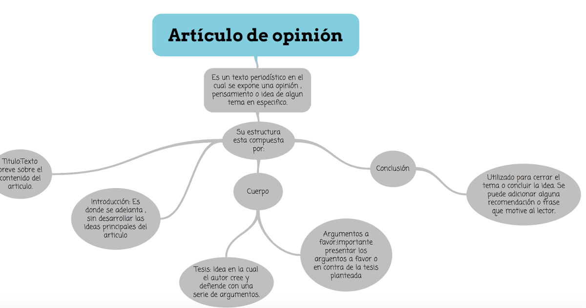 Mapa conceptual / artículo de opinión Mapa conceptual / artículo de opinión