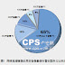 ‧ 2011年1-6月 百萬畫素 攝影機大陸市場大調查