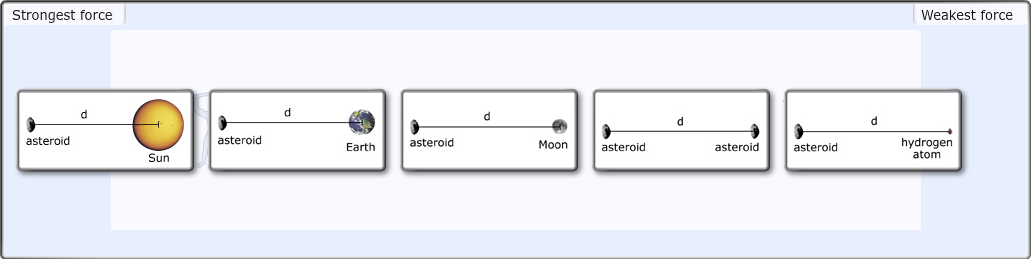 orange masteringastronomy assignment 2 what is the size of the gravitational force acting on the earth due to the sun