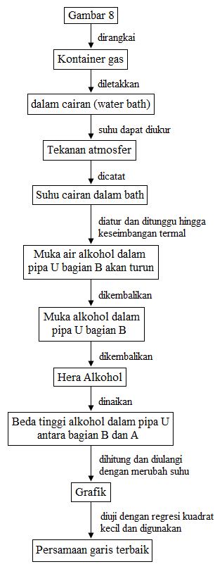 diagram alir percobaan volume gas konstan diagram alir percobaan volume gas konstan