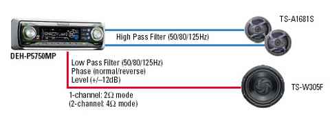 pioneer car stereo subwoofer output