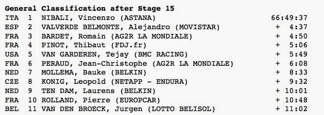 Jim S Loire 2014 Tour De France Kristoff Takes 2nd Stage Win In Nimes