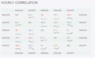 Sample forex hedging policy