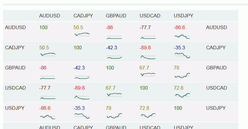 Secret forex hedging strategy