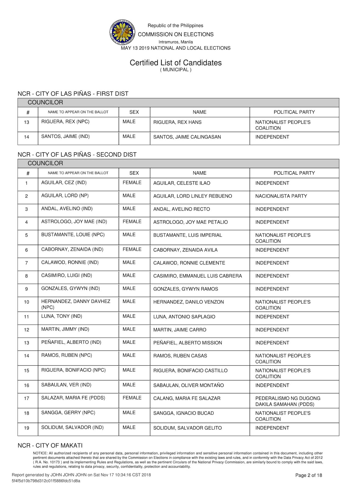 Election 2019 NCR (4TH DISTRICT) Tentative List of Candidates for