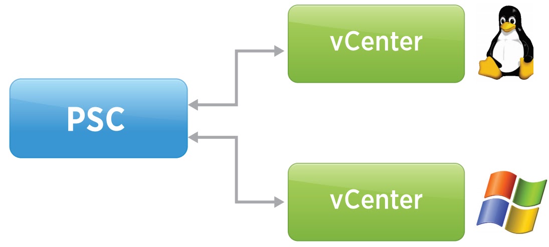 112 期 - 最新 vSphere 6 功能詳解，VM 遠距遷移更強化容錯 ~ 不自量力 の Weithenn