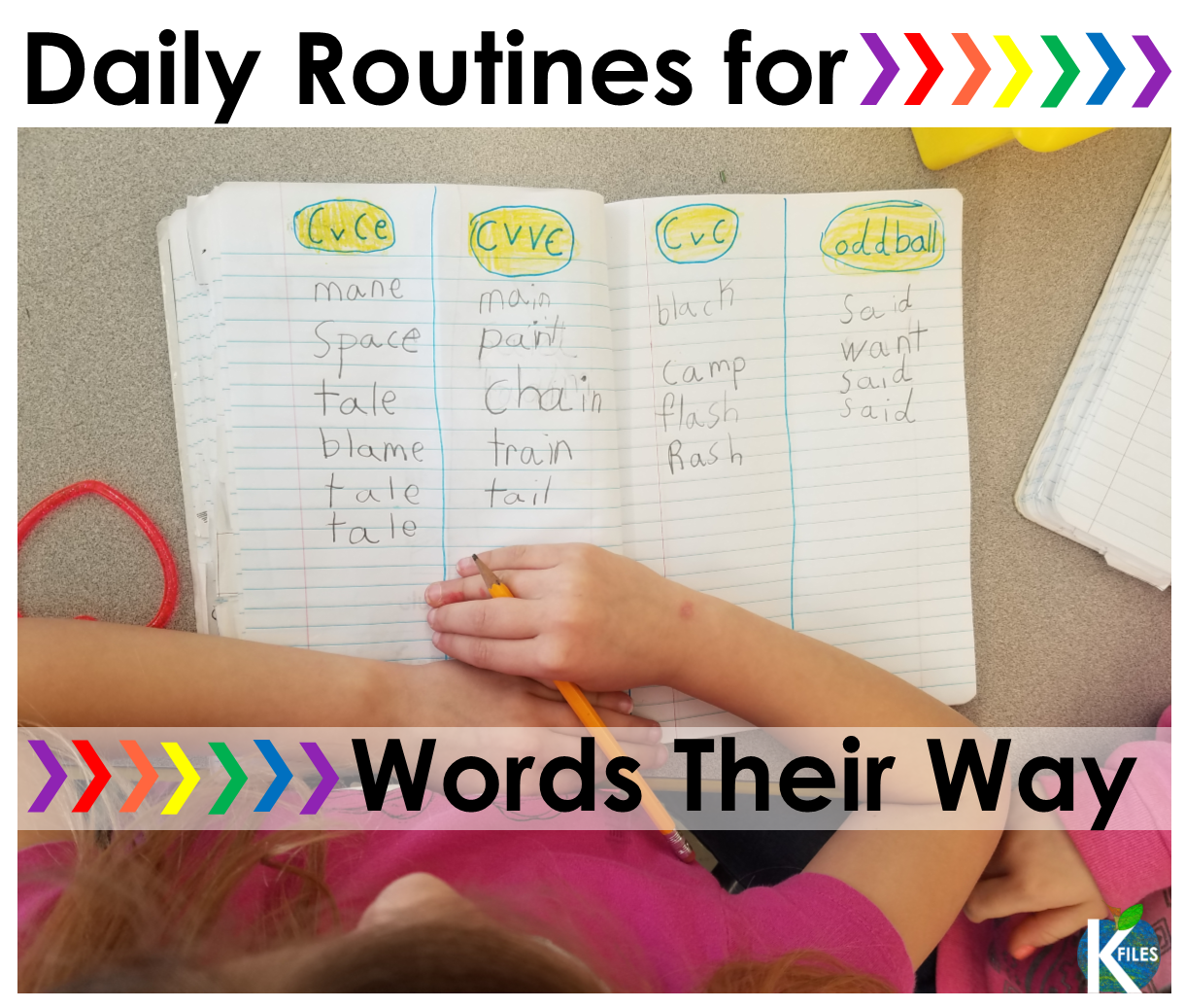 The K Files: Words Their Way, OUR way Part 5: Routine & Differentiated ...