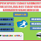 Aplikasi Pencapaian Sasaran Kurikulum Nilai Uas,Ukk Dan Taraf Seraf Kurikulum Sd/Mi