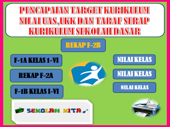 Aplikasi Pencapaian Sasaran Kurikulum Nilai Uas,Ukk Dan Taraf Seraf
Kurikulum Sd/Mi