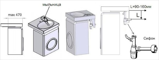 Установка раковины над стиральной машиной Услуги сантехника в Москве и Московской области