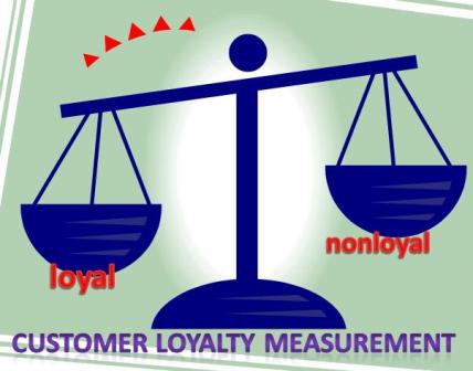 Literature review for customer loyalty research