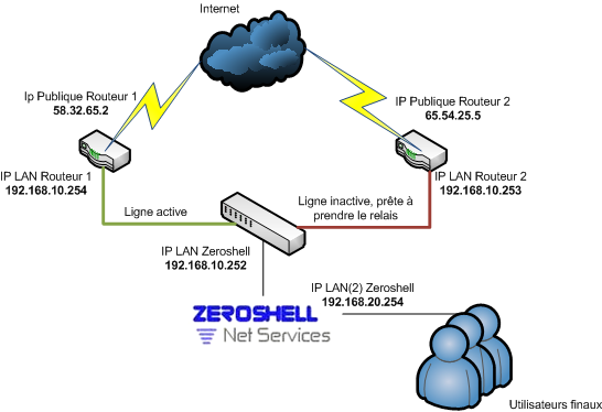TÉLÉCHARGER ZEROSHELL GRATUIT GRATUITEMENT
