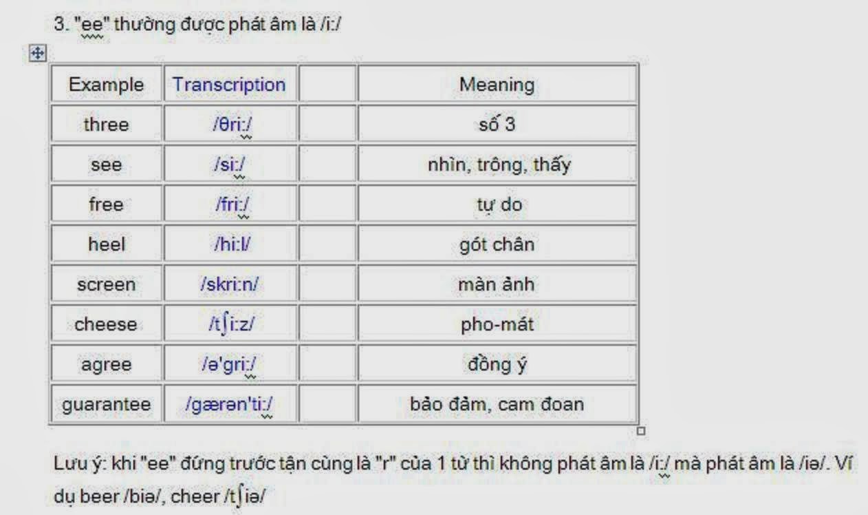 э транскрипция на английском. английский алфавит с произношением по русски. транскрипция букв английского алфавита с произношением. английские буквы транскрипция и произношение на русском языке. Mid atlantic accent examples with transcription.