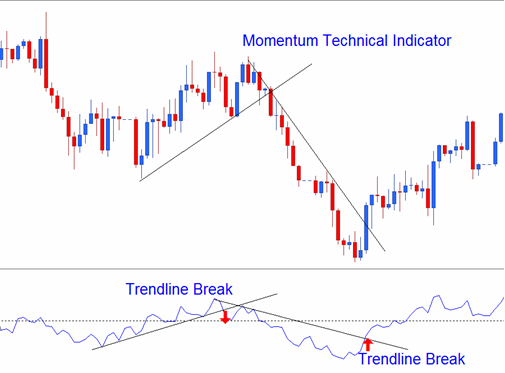 Money Classic Research Momentum Indicator